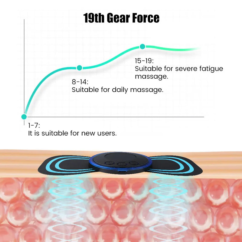 Massageador Portátil Cervical EMS